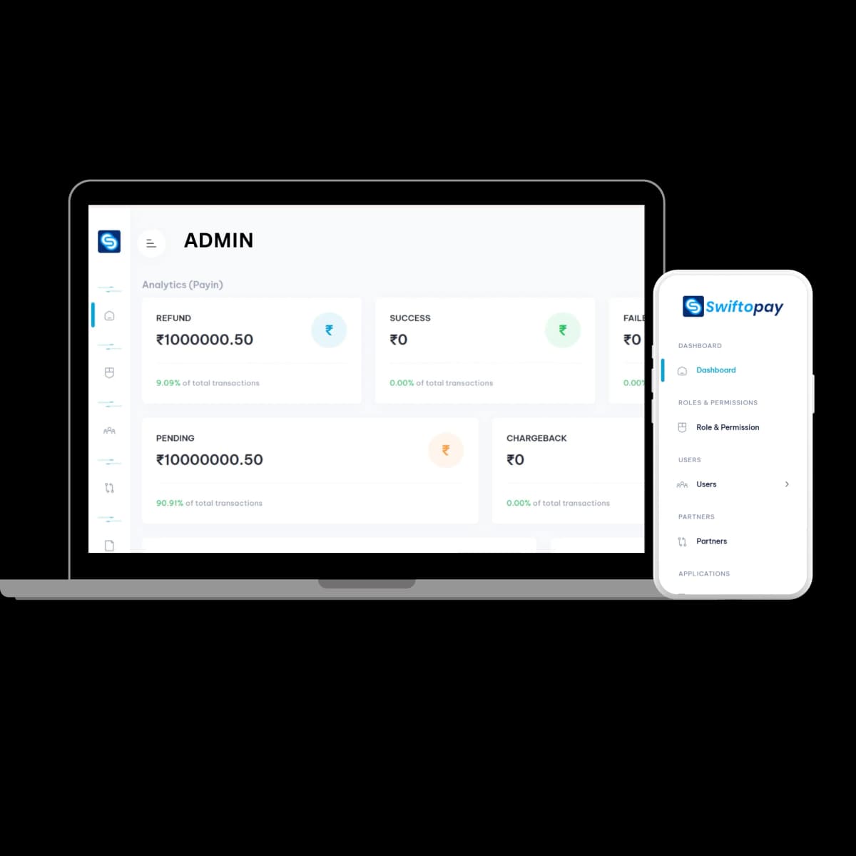 Swiftopay Payment Orchestration